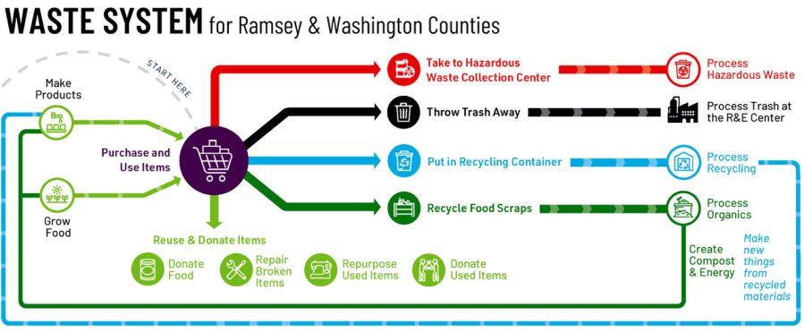 In new R&amp;E role, Martinson envisions more value from trash