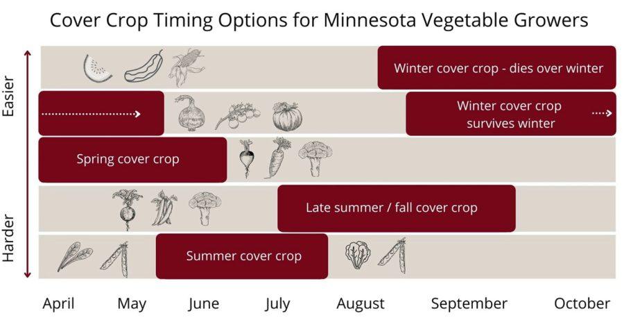 Rx for healthy soil: Crumbs