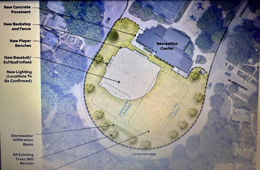 Langford Park upgrade to add bigger ball field, new lighting and green space
